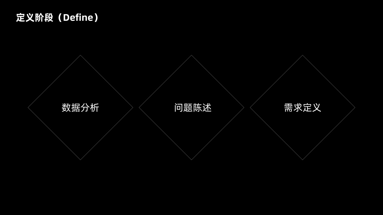 8600字深度干货！「双钻模型」全方位解读与实战案例