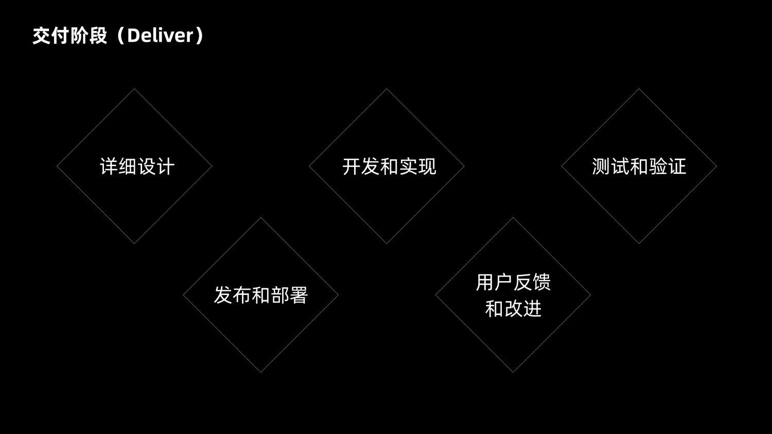 8600字深度干货！「双钻模型」全方位解读与实战案例