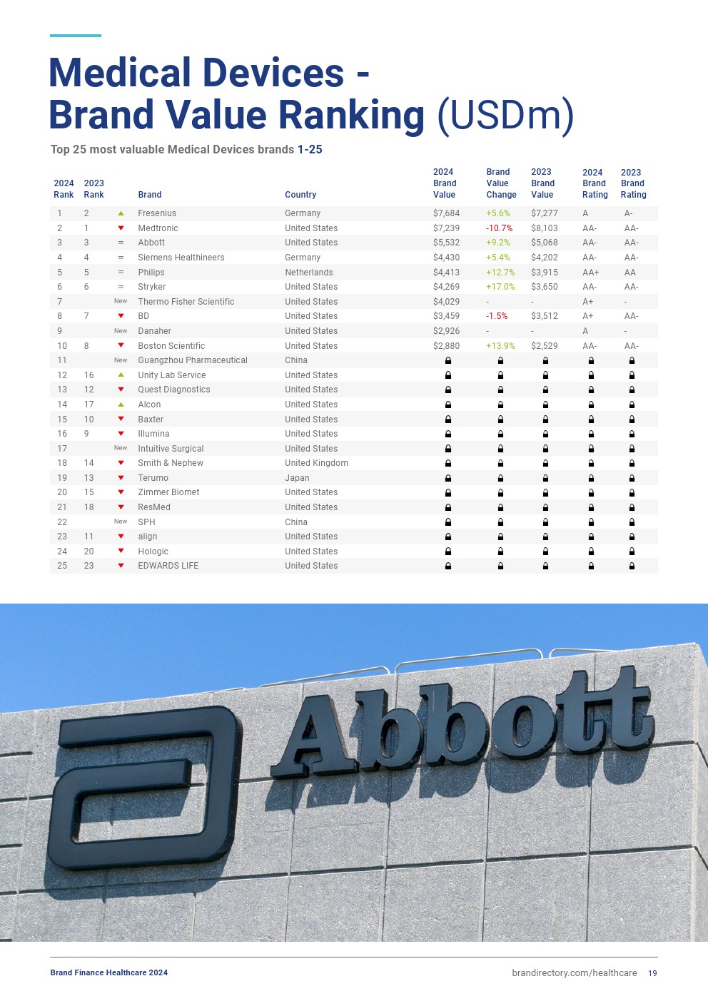 2024年顶级医疗品牌报告(图19)