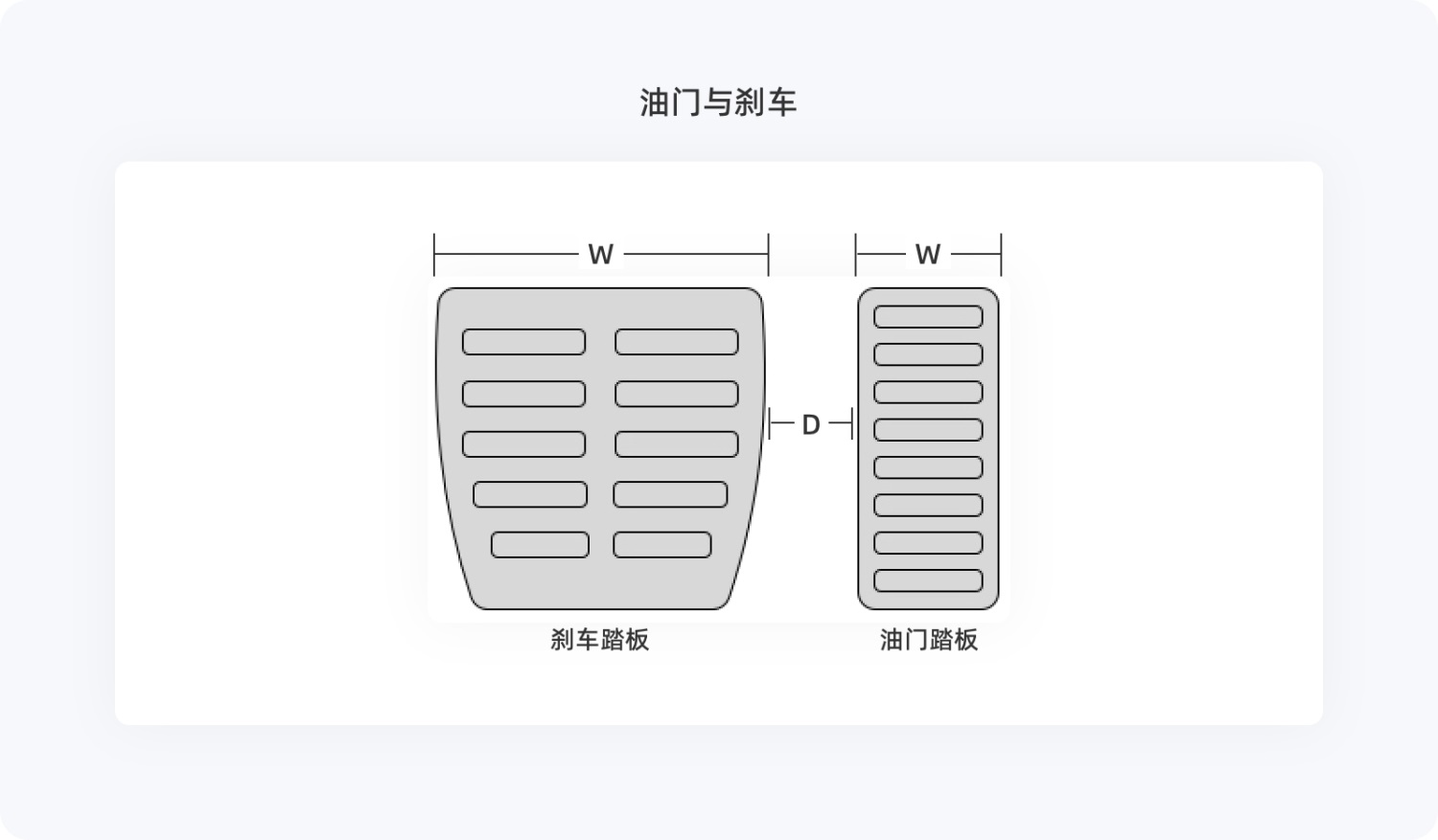 4000字干货！帮你快速掌握设计师必学的费茨定律（案例超多）