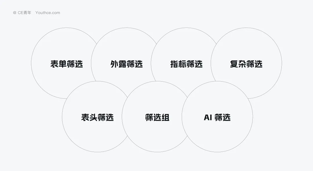 5000字干货！B端「筛选」组件最新设计方法