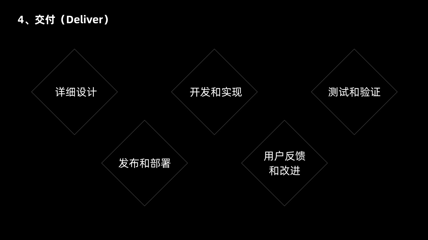 8600字深度干货！「双钻模型」全方位解读与实战案例