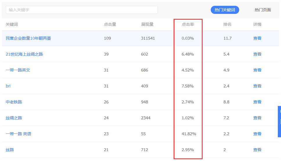 百度搜索资源平台关键词点击率查看