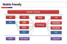 百度搜索Mobile Friendly（移动友好度）标准V1.0