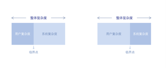 泰斯勒定律