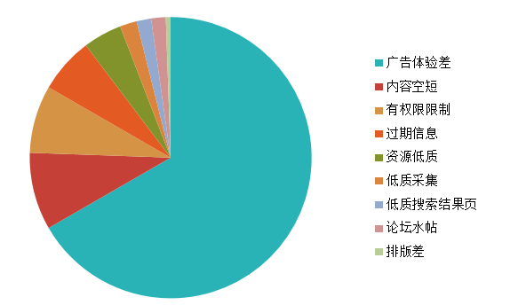 百度搜索引擎网页质量白皮书(图3)