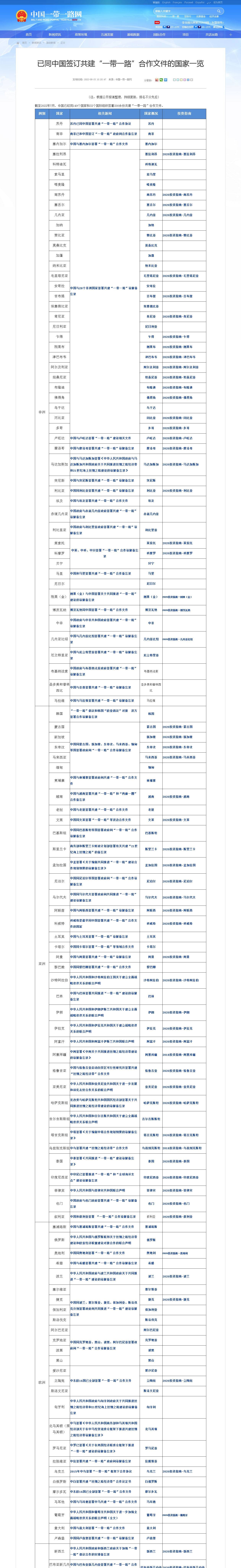 清单型文章