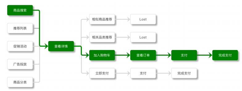 选定待分析路径