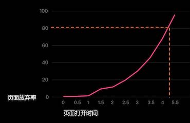 百度APP移动搜索落地页体验白皮书5.0(图2)