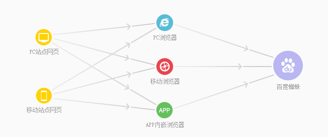 百度资源：移动搜索优化(图9)