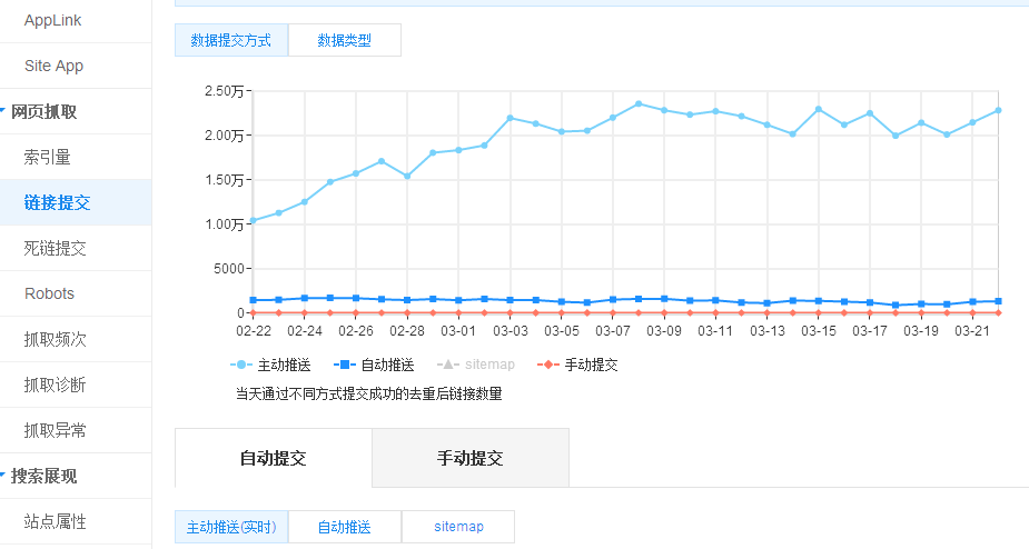 百度资源：移动搜索优化(图5)